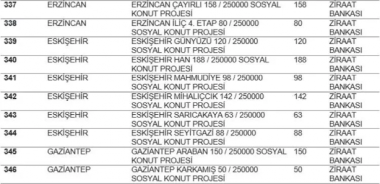 TOKİ listeyi açıkladı... Hangi ilde kaç konut yapılacak? İstanbul'da ucuz konut için rekor rakam! 38