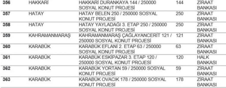 TOKİ listeyi açıkladı... Hangi ilde kaç konut yapılacak? İstanbul'da ucuz konut için rekor rakam! 40