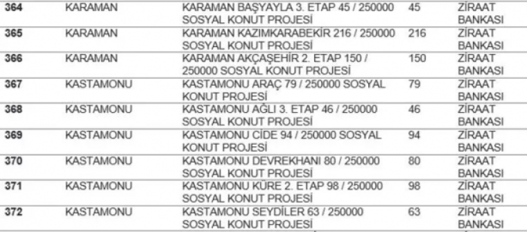 TOKİ listeyi açıkladı... Hangi ilde kaç konut yapılacak? İstanbul'da ucuz konut için rekor rakam! 41