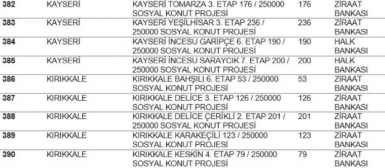 TOKİ listeyi açıkladı... Hangi ilde kaç konut yapılacak? İstanbul'da ucuz konut için rekor rakam! 43