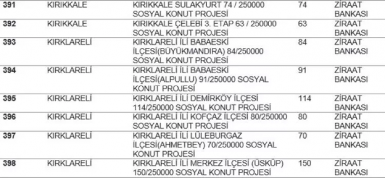 TOKİ listeyi açıkladı... Hangi ilde kaç konut yapılacak? İstanbul'da ucuz konut için rekor rakam! 44