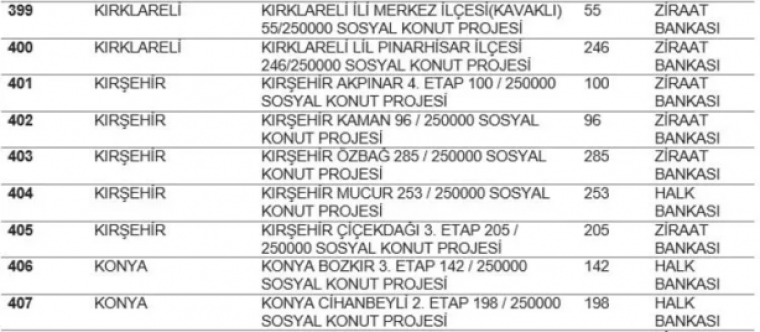 TOKİ listeyi açıkladı... Hangi ilde kaç konut yapılacak? İstanbul'da ucuz konut için rekor rakam! 45