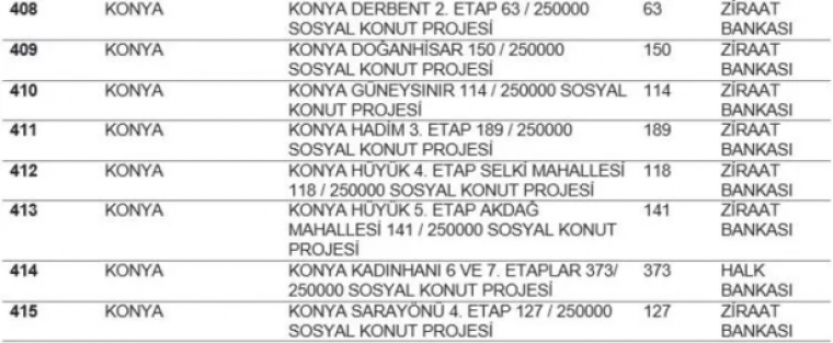 TOKİ listeyi açıkladı... Hangi ilde kaç konut yapılacak? İstanbul'da ucuz konut için rekor rakam! 46