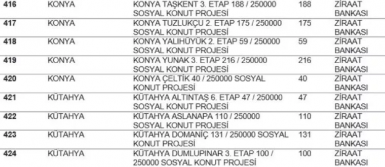 TOKİ listeyi açıkladı... Hangi ilde kaç konut yapılacak? İstanbul'da ucuz konut için rekor rakam! 47