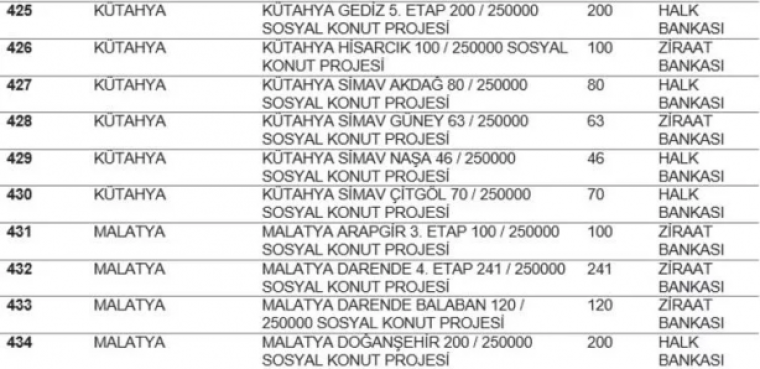 TOKİ listeyi açıkladı... Hangi ilde kaç konut yapılacak? İstanbul'da ucuz konut için rekor rakam! 48