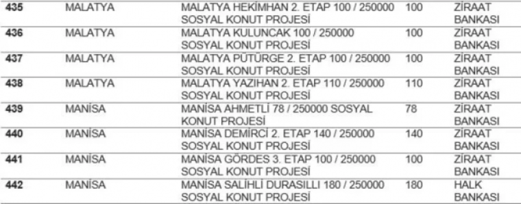 TOKİ listeyi açıkladı... Hangi ilde kaç konut yapılacak? İstanbul'da ucuz konut için rekor rakam! 49