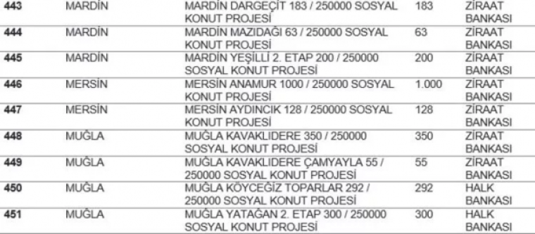 TOKİ listeyi açıkladı... Hangi ilde kaç konut yapılacak? İstanbul'da ucuz konut için rekor rakam! 50