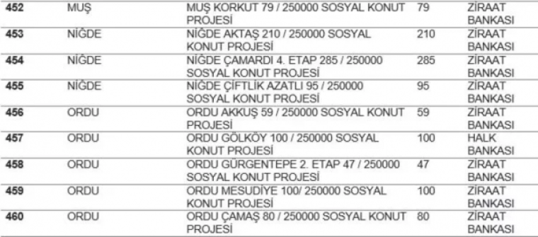 TOKİ listeyi açıkladı... Hangi ilde kaç konut yapılacak? İstanbul'da ucuz konut için rekor rakam! 51