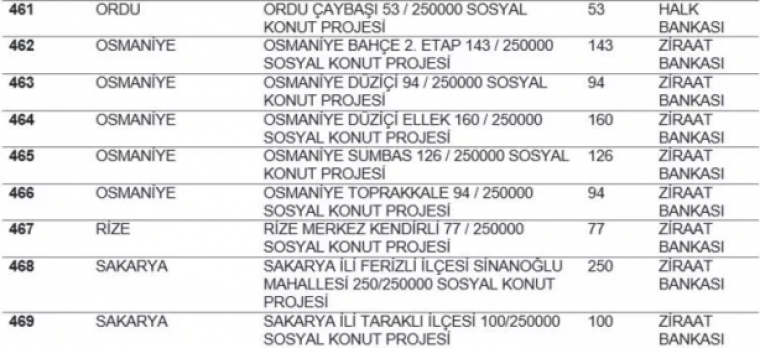 TOKİ listeyi açıkladı... Hangi ilde kaç konut yapılacak? İstanbul'da ucuz konut için rekor rakam! 52