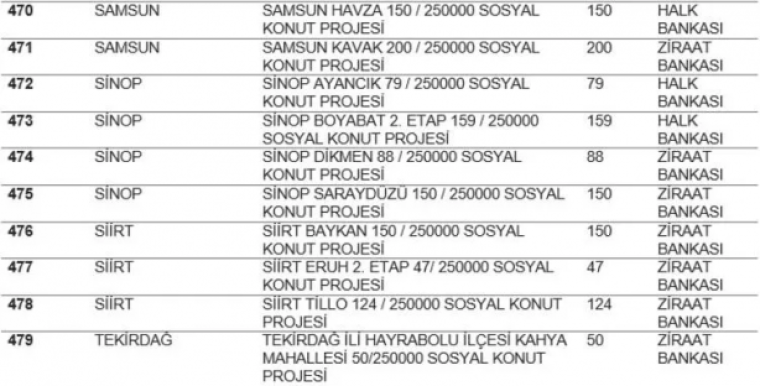 TOKİ listeyi açıkladı... Hangi ilde kaç konut yapılacak? İstanbul'da ucuz konut için rekor rakam! 53