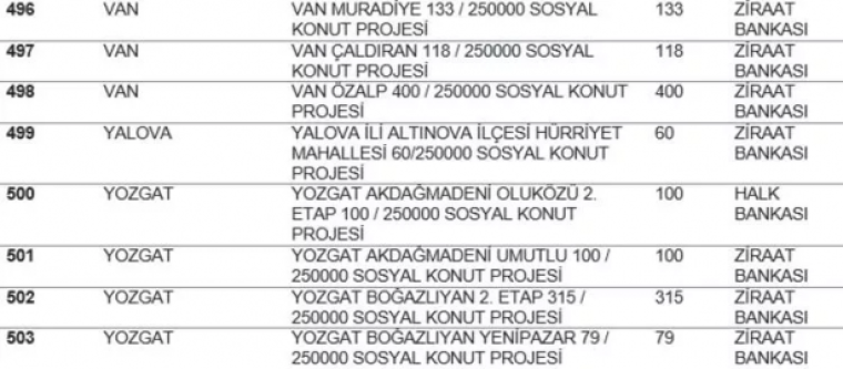 TOKİ listeyi açıkladı... Hangi ilde kaç konut yapılacak? İstanbul'da ucuz konut için rekor rakam! 57