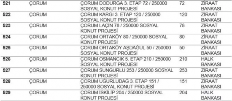 TOKİ listeyi açıkladı... Hangi ilde kaç konut yapılacak? İstanbul'da ucuz konut için rekor rakam! 59