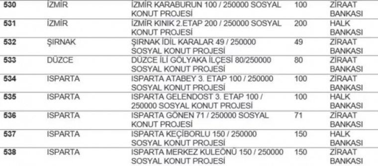 TOKİ listeyi açıkladı... Hangi ilde kaç konut yapılacak? İstanbul'da ucuz konut için rekor rakam! 60