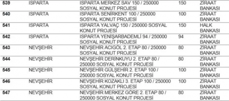 TOKİ listeyi açıkladı... Hangi ilde kaç konut yapılacak? İstanbul'da ucuz konut için rekor rakam! 61