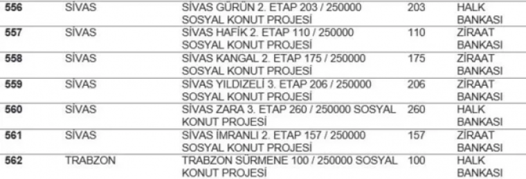 TOKİ listeyi açıkladı... Hangi ilde kaç konut yapılacak? İstanbul'da ucuz konut için rekor rakam! 63