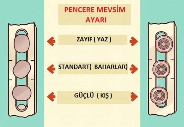 Evinizi daha iyi ısıtacak yöntem: Bu ayarı yaptınız mı? 4