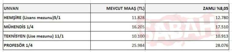 2023 emekli ve memur maaşları için 3 aylık zam oranı belli oldu! İşte 5 tabloda tüm hesaplar 21