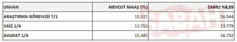 2023 emekli ve memur maaşları için 3 aylık zam oranı belli oldu! İşte 5 tabloda tüm hesaplar 22