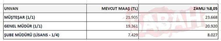 2023 emekli ve memur maaşları için 3 aylık zam oranı belli oldu! İşte 5 tabloda tüm hesaplar 23