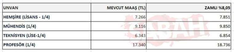 2023 emekli ve memur maaşları için 3 aylık zam oranı belli oldu! İşte 5 tabloda tüm hesaplar 25