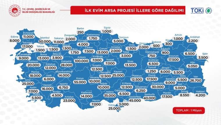 İlk Evim Arsa illerde hangi bölgelerde olacak ve ne kadar kontenjan ayrılacak? 1