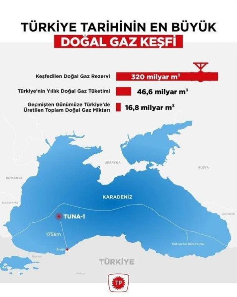 Yeni müjde an meselesi... Doğu Akdeniz'de iki ayrı bölgede büyük rezerv heyecanı 2