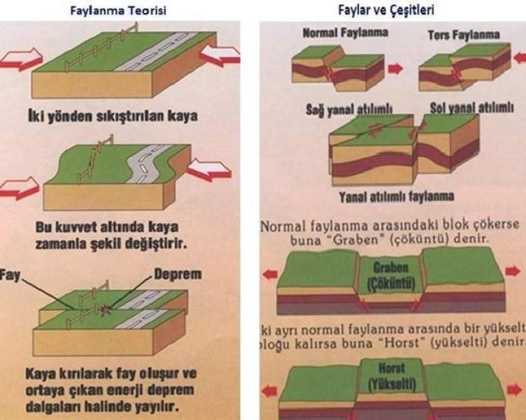 İşte en net Türkiye deprem haritası ve 6 bölgedeki diri fay hatları 13