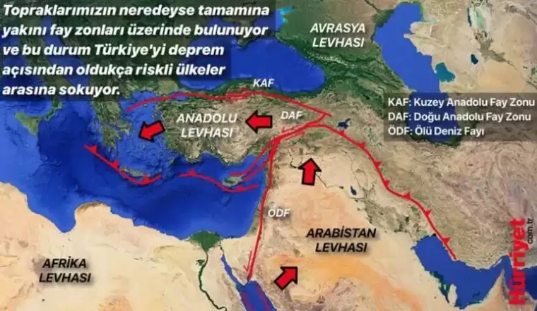 Yaşanan büyük depremler sonrası faylarda son durum... Artçıların hareketi ne anlama geliyor? 2