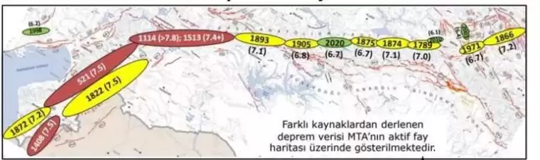 Yaşanan büyük depremler sonrası faylarda son durum... Artçıların hareketi ne anlama geliyor? 3