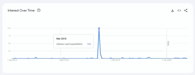 Telefon rehberimiz bizimle ilgili ne söylüyor? Lakaplar, açıklamalar... Ya bir başkasının 'Sakın Açma'sıysak' 5