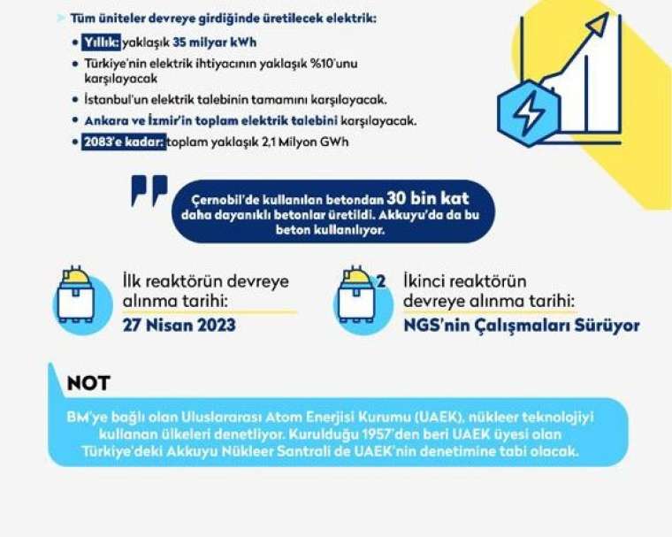 7 maddede nükleer enerji! İşte Türkiye'ye sağlayacağı faydalar 9