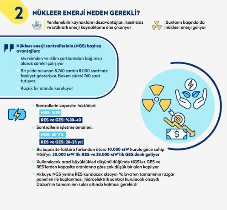 7 maddede nükleer enerji! İşte Türkiye'ye sağlayacağı faydalar 3