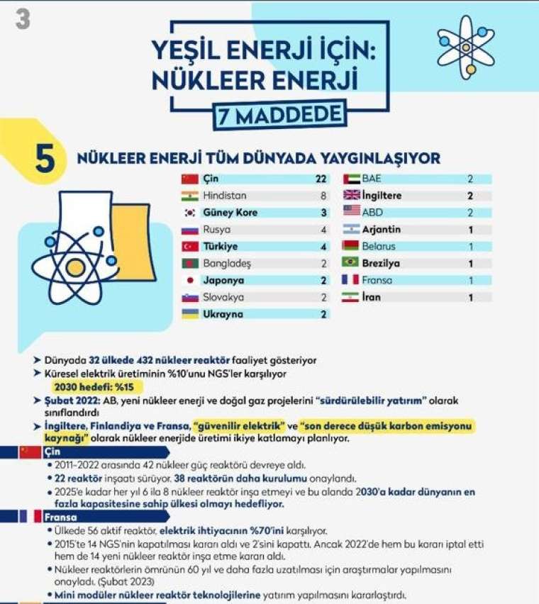 7 maddede nükleer enerji! İşte Türkiye'ye sağlayacağı faydalar 6