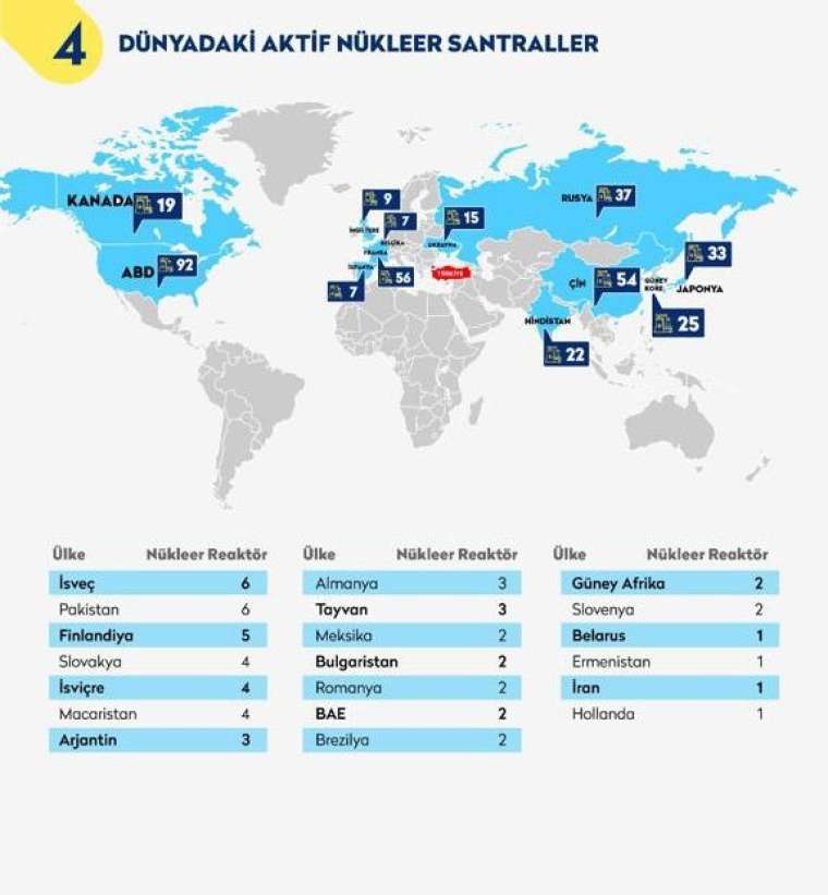 7 maddede nükleer enerji! İşte Türkiye'ye sağlayacağı faydalar 5