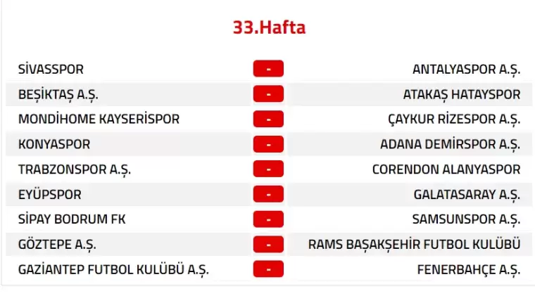 Trendyol Süper Lig 2024-2025 Sezonu Fikstürü 33