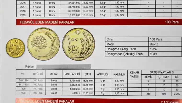 Türkiye'nin madeni parası 100 yaşına girdi 14