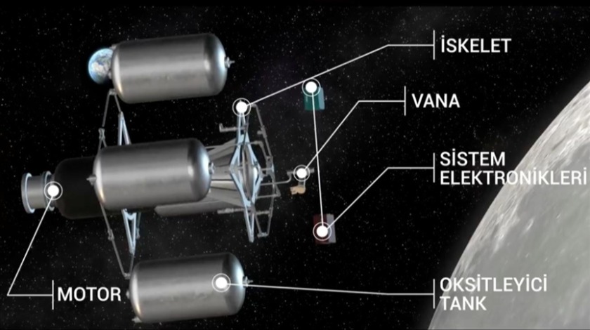 'Ay Görevi'nde kullanılacak 'Milli Hibrit İtki Sistemi'nin yeni detayları paylaşıldı
