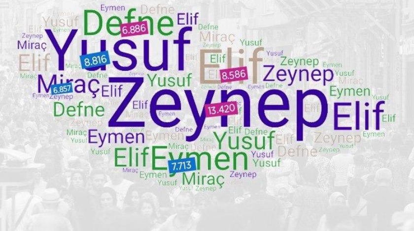 İşte, Türkiye'de en çok kullanılan isimler ve anlamları...