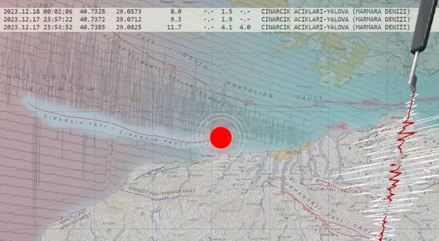 Gemlik'ten sonra neden Yalova'da deprem oldu? 20 yıl gerçeği: 'Harita kıpkırmızı'