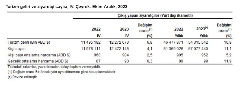 Turizm-4