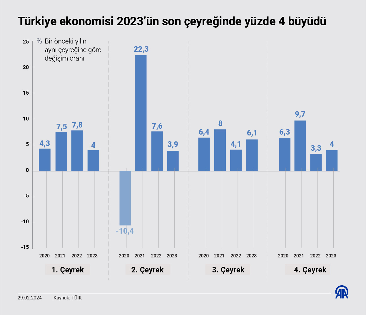 Türkiye-2023-buyume-rakamlari
