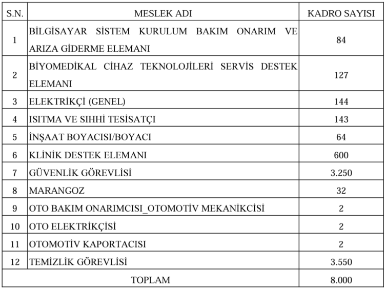 Sağlık Bakanlığı