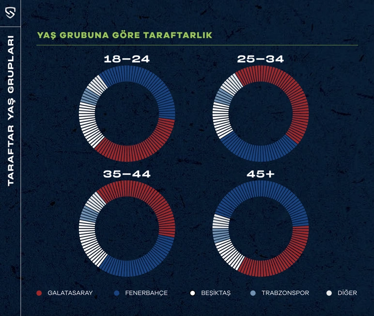 Yas Grubuna Gore Taraftarlik 2 Npsq