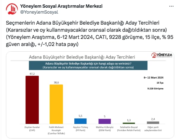 Yusuf Kanli Mhp Adana (2)