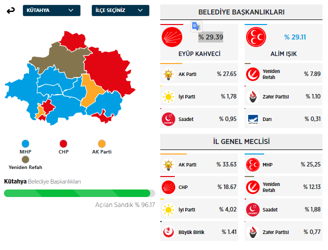 Mhp Kütahya