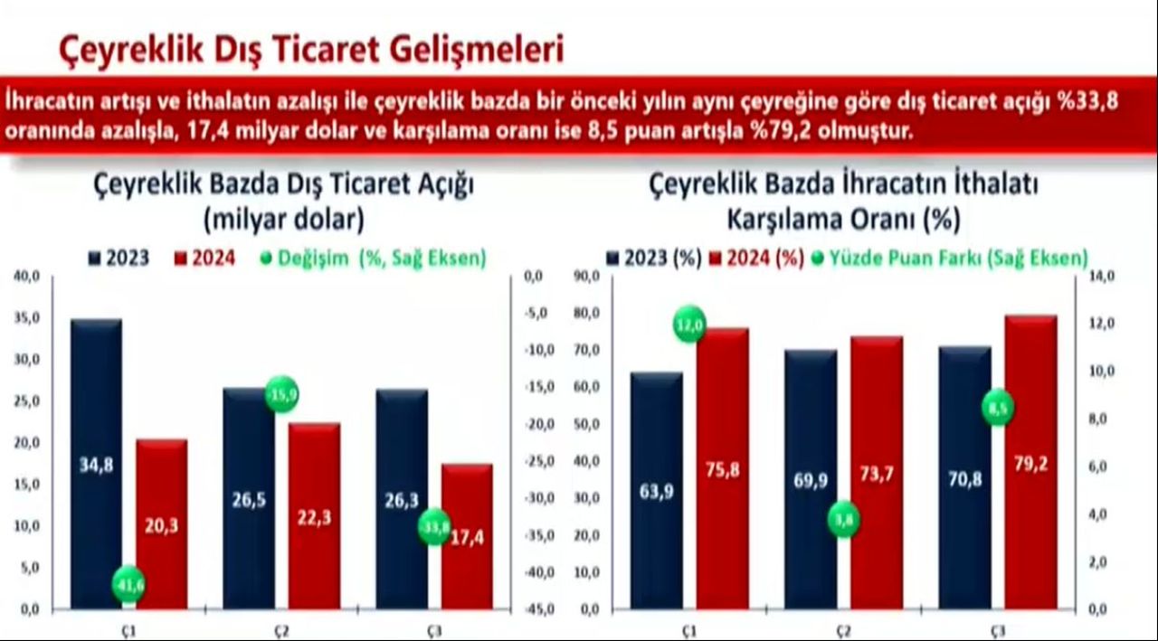 dış ticaret