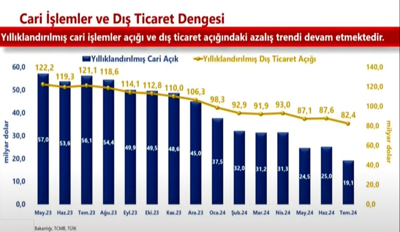 dış ticaret